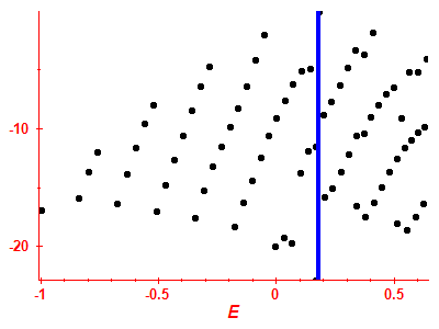 Strength function log